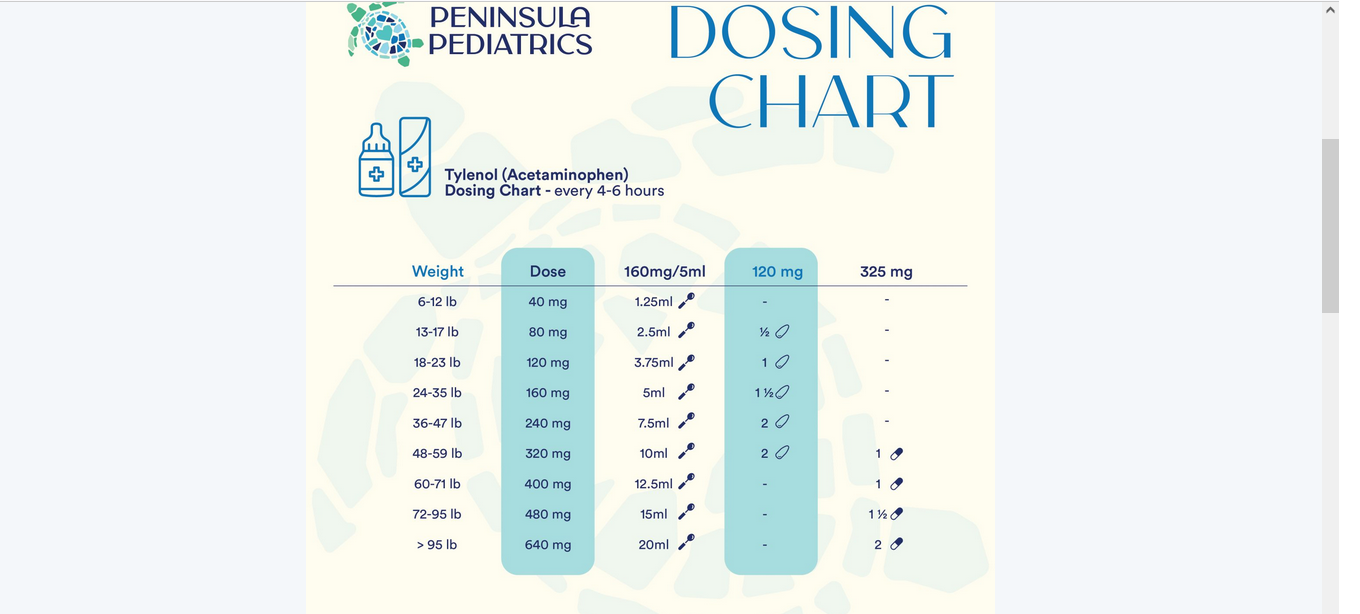 Tylenol Dosing Chart Get healthly life